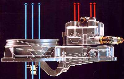 Funcionamiento interno del sistema de inyección continua