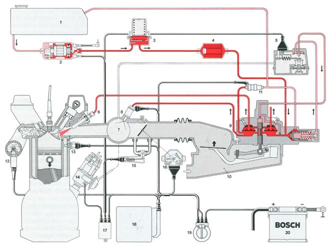 Diagrama del sistema de inyección Bosch K-Jetronic